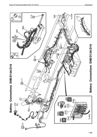 Grupo 37 Esquema elétrico FM, FH, NH12 Ilustrações
T3019536127
 