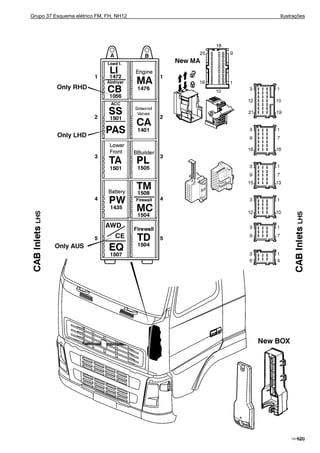 Grupo 37 Esquema elétrico FM, FH, NH12 Ilustrações
T3018924129
 