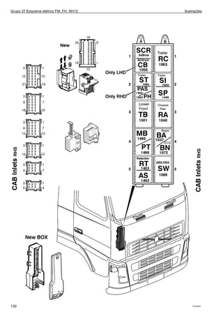 Grupo 37 Esquema elétrico FM, FH, NH12 Ilustrações
T3019283130
 