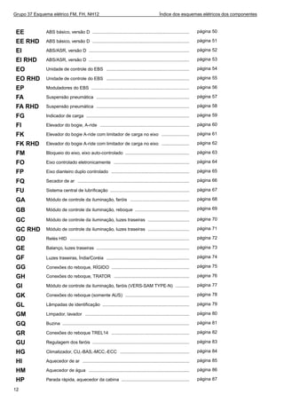 Grupo 37 Esquema elétrico FM, FH, NH12 Índice dos esquemas elétricos dos componentes
EE ABS básico, versão D ............................................................................. página 50
EE RHD ABS básico, versão D ............................................................................. página 51
EI ABS/ASR, versão D ................................................................................ página 52
EI RHD ABS/ASR, versão D ................................................................................ página 53
EO Unidade de controle do EBS .................................................................. página 54
EO RHD Unidade de controle do EBS .................................................................. página 55
EP Moduladores do EBS .............................................................................. página 56
FA Suspensão pneumática .......................................................................... página 57
FA RHD Suspensão pneumática .......................................................................... página 58
FG Indicador de carga .................................................................................. página 59
FI Elevador do bogie, A-ride ....................................................................... página 60
FK Elevador do bogie A-ride com limitador de carga no eixo ...................... página 61
FK RHD Elevador do bogie A-ride com limitador de carga no eixo ...................... página 62
FM Bloqueio do eixo, eixo auto-controlado ................................................... página 63
FO Eixo controlado eletronicamente ............................................................ página 64
FP Eixo dianteiro duplo controlado .............................................................. página 65
FQ Secador de ar ......................................................................................... página 66
FU Sistema central de lubrificação ............................................................... página 67
GA Módulo de controle da iluminação, faróis ............................................... página 68
GB Módulo de controle da iluminação, reboque ........................................... página 69
GC Módulo de controle da iluminação, luzes traseiras ................................. página 70
GC RHD Módulo de controle da iluminação, luzes traseiras ................................. página 71
GD Relés HID ............................................................................................... página 72
GE Balanço, luzes traseiras .......................................................................... página 73
GF Luzes traseiras, Índia/Coréia .................................................................. página 74
GG Conexões do reboque, RÍGIDO .............................................................. página 75
GH Conexões do reboque, TRATOR ............................................................ página 76
GI Módulo de controle da iluminação, faróis (VERS-SAM TYPE-N) ........... página 77
GK Conexões do reboque (somente AUS) ................................................... página 78
GL Lâmpadas de identificação ..................................................................... página 79
GM Limpador, lavador ................................................................................... página 80
GQ Buzina ..................................................................................................... página 81
GR Conexões do reboque TREL14 .............................................................. página 82
GU Regulagem dos faróis ............................................................................. página 83
HG Climatizador, CU,-BAS,-MCC,-ECC ....................................................... página 84
HI Aquecedor de ar ..................................................................................... página 85
HM Aquecedor de água ................................................................................ página 86
HP Parada rápida, aquecedor da cabina ...................................................... página 87
12
 