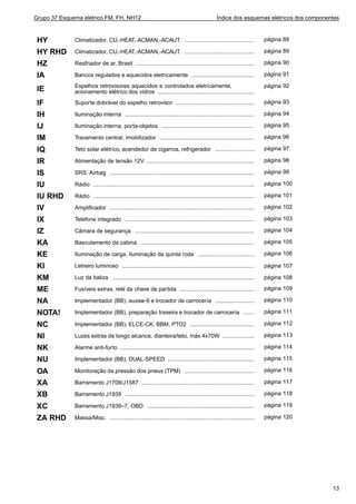 Grupo 37 Esquema elétrico FM, FH, NH12 Índice dos esquemas elétricos dos componentes
HY Climatizador, CU,-HEAT,-ACMAN,-ACAUT. ............................................ página 88
HY RHD Climatizador, CU,-HEAT,-ACMAN,-ACAUT. ............................................ página 89
HZ Resfriador de ar, Brasil ........................................................................... página 90
IA Bancos regulados e aquecidos eletricamente ........................................ página 91
IE Espelhos retrovisores aquecidos e controlados eletricamente,
acionamento elétrico dos vidros .............................................................
página 92
IF Suporte dobrável do espelho retrovisor .................................................. página 93
IH Iluminação interna .................................................................................. página 94
IJ Iluminação interna, porta-objetos ........................................................... página 95
IM Travamento central, imobilizador ............................................................ página 96
IQ Teto solar elétrico, acendedor de cigarros, refrigerador ......................... página 97
IR Alimentação de tensão 12V .................................................................... página 98
IS SRS. Airbag ............................................................................................ página 99
IU Rádio ...................................................................................................... página 100
IU RHD Rádio ...................................................................................................... página 101
IV Amplificador ............................................................................................ página 102
IX Telefone integrado .................................................................................. página 103
IZ Câmara de segurança ............................................................................ página 104
KA Basculamento da cabina ........................................................................ página 105
KE Iluminação de carga, iluminação da quinta roda .................................... página 106
KI Letreiro luminoso .................................................................................... página 107
KM Luz da baliza .......................................................................................... página 108
ME Fusíveis extras, relé da chave de partida ............................................... página 109
NA Implementador (BB), auxsw-6 e trocador de carroceria ......................... página 110
NOTA! Implementador (BB), preparação traseira e trocador de carroceria ....... página 111
NC Implementador (BB), ELCE-CK, BBM, PTO2 ......................................... página 112
NI Luzes extras de longo alcance, dianteira/teto, máx 4x70W .................... página 113
NK Alarme anti-furto ..................................................................................... página 114
NU Implementador (BB), DUAL-SPEED ....................................................... página 115
OA Monitoração da pressão dos pneus (TPM) ............................................ página 116
XA Barramento J1708/J1587 ....................................................................... página 117
XB Barramento J1939 .................................................................................. página 118
XC Barramento J1939–7, OBD .................................................................... página 119
ZA RHD Massa/Misc. ............................................................................................ página 120
13
 