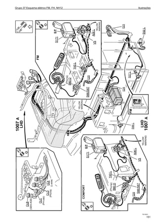 Grupo 37 Esquema elétrico FM, FH, NH12 Ilustrações
T3019021
151
 