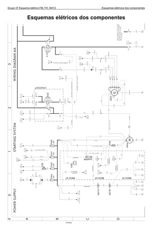 Grupo 37 Esquema elétrico FM, FH, NH12 Esquemas elétricos dos componentes
Esquemas elétricos dos componentes
T3019639
14
 