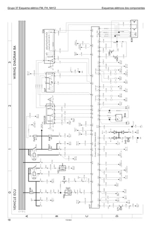 Grupo 37 Esquema elétrico FM, FH, NH12 Esquemas elétricos dos componentes
T301964218
 