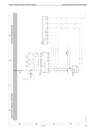 Grupo 37 Esquema elétrico FM, FH, NH12 Esquemas elétricos dos componentes
T3019643 19
 
