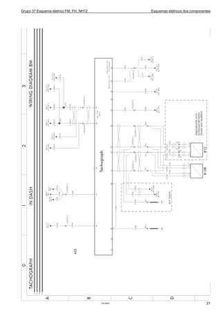Grupo 37 Esquema elétrico FM, FH, NH12 Esquemas elétricos dos componentes
T3019645 21
 