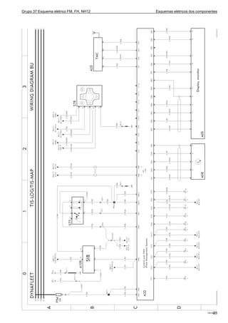 Grupo 37 Esquema elétrico FM, FH, NH12 Esquemas elétricos dos componentes
T301964723
 