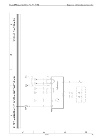 Grupo 37 Esquema elétrico FM, FH, NH12 Esquemas elétricos dos componentes
T3019047 25
 