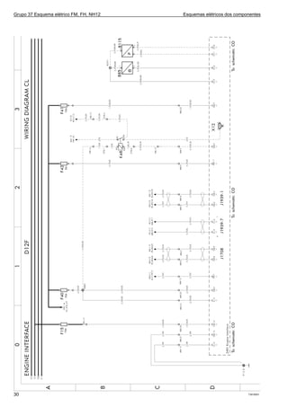Grupo 37 Esquema elétrico FM, FH, NH12 Esquemas elétricos dos componentes
T301925130
 