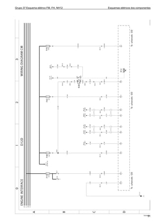 Grupo 37 Esquema elétrico FM, FH, NH12 Esquemas elétricos dos componentes
T3019252
31
 