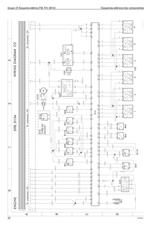 Grupo 37 Esquema elétrico FM, FH, NH12 Esquemas elétricos dos componentes
T301925332
 