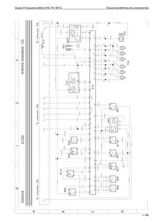 Grupo 37 Esquema elétrico FM, FH, NH12 Esquemas elétricos dos componentes
T301764333
 