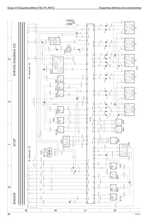 Grupo 37 Esquema elétrico FM, FH, NH12 Esquemas elétricos dos componentes
T301931534
 