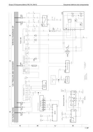 Grupo 37 Esquema elétrico FM, FH, NH12 Esquemas elétricos dos componentes
T301944437
 