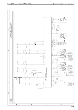 Grupo 37 Esquema elétrico FM, FH, NH12 Esquemas elétricos dos componentes
T3019651
39
 