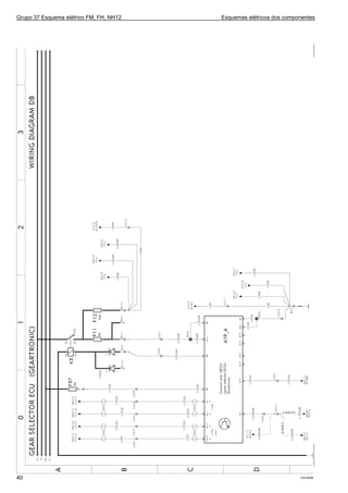 Grupo 37 Esquema elétrico FM, FH, NH12 Esquemas elétricos dos componentes
T301935640
 