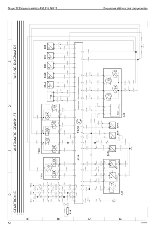 Grupo 37 Esquema elétrico FM, FH, NH12 Esquemas elétricos dos componentes
T301825942
 