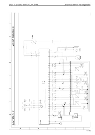 Grupo 37 Esquema elétrico FM, FH, NH12 Esquemas elétricos dos componentes
T301871143
 