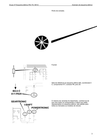 Grupo 37 Esquema elétrico FM, FH, NH12 Exemplo de esquema elétrico
Ponto de conexão.
Fusível.
Seta de referência ao esquema elétrico BA, coordenada 0
C, componente A17, conector PA, pino 29.
O máximo de variantes foi desenhado. Lembrar-se de
que nem todos os componentes e cabos que estão
representados no esquema elétrico, são padrão para
todos os mercados ou modelos de veículo.
3
 