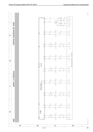 Grupo 37 Esquema elétrico FM, FH, NH12 Esquemas elétricos dos componentes
T3019511 51
 