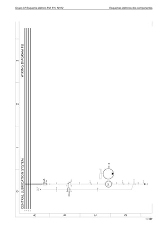 Grupo 37 Esquema elétrico FM, FH, NH12 Esquemas elétricos dos componentes
T301766767
 