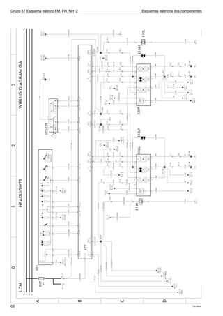 Grupo 37 Esquema elétrico FM, FH, NH12 Esquemas elétricos dos componentes
T301965468
 