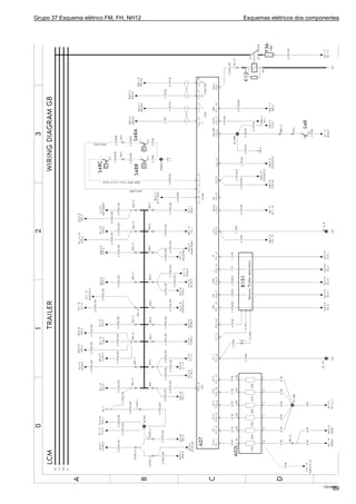 Grupo 37 Esquema elétrico FM, FH, NH12 Esquemas elétricos dos componentes
T3019655
69
 