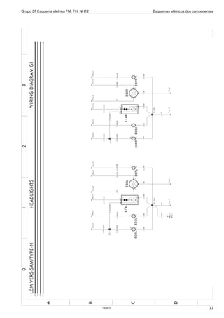 Grupo 37 Esquema elétrico FM, FH, NH12 Esquemas elétricos dos componentes
T3018772 77
 