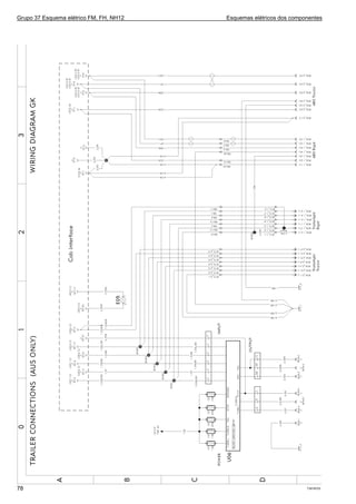 Grupo 37 Esquema elétrico FM, FH, NH12 Esquemas elétricos dos componentes
T301972378
 