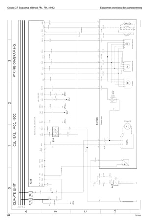 Grupo 37 Esquema elétrico FM, FH, NH12 Esquemas elétricos dos componentes
T301926584
 