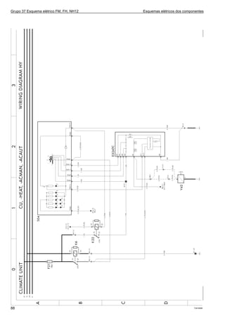Grupo 37 Esquema elétrico FM, FH, NH12 Esquemas elétricos dos componentes
T301926688
 