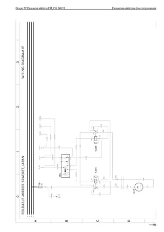Grupo 37 Esquema elétrico FM, FH, NH12 Esquemas elétricos dos componentes
T301926793
 