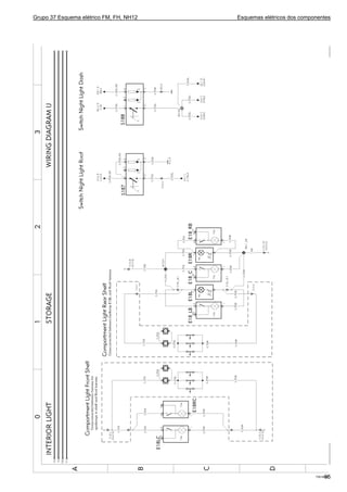 Grupo 37 Esquema elétrico FM, FH, NH12 Esquemas elétricos dos componentes
T301898295
 