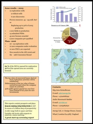 Some results – 2005:
• 12 exploration wells
9 wildcat wells
6 new discoveries
• Proven resources: 43 - 135 mill. Sm3
oe
Replacing up to 50% of 2005
production
• 2 new fields in production
• 14 submitted PDOs
• 45 new licenses awarded
• 9 new companies pre-qualified
Plans - 2006
• 20 - 25 exploration wells
• 10 new companies under evaluation
• 10 new PDO’s are expected
• New awards in the APA 2006 and
the 19th Concession Round
60 % of the NCS is opened for exploration
16 % of the opened area are currently
licensed
This reports contain prospects and plays
close to existing infrastructure areas andin more venture areas of the NCS.
In excess of 2 billion Sm3 of prospectivity
A wide range both in space and time
Variable risk levels with respects to
reservoir, source and trap
A great start-up screening report
The tax value of uncovered losses derived
from exploration activities will be
reimbursed
Disbursement of the tax value of losses
carried forward when the company
ceases its activities
30% uplift against special tax over four
years instead of six years for new
investments
Contacts:
Stig-Arne Kristoffersen
E-mail: sak@anergy.biz
Phone: +4790668292
Andre Steenmark Rødder
E-mail: ar@dak.no
Phone: +4795983630
__________________________
Anergy Ltd, 17. Ensign House, Canary
Wharf, London E14 9XQ England
 