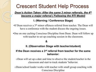 Crescent Student Help Process
Dean’s Action Taken: After the same 3 minor referrals, the 4th
become a major referral ( Following the RTI Model)
I. (Warning / Conference Stage)
•If Dean receives a 3th minor offences referral from teacher. The Dean will
have a conference with the student discuss the ongoing issues.
•One on one caching Conscious Discipline from Dean. Dean will follow up
with teacher to set up coaching session in the classroom.
&
II. (Observation Stage with teacher/student)
If the Dean receives a 3rd referral from teacher for the same
behavior:
oDean will set up a date and time to observe the student/teacher in the
classroom and start to track students’ behavior.
oDean/school leader works with teacher with small group coaching with
Conscious Discipline
 