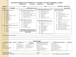 20 13-20 14 ELEMENTARY CRESCENT ACADEMY STUDENT REFERRAL FORM
RESPECTFUL ON TASK ACHIEVING RESPONSIBLE
Student: Time Date: IEPStudent: YESOR NO
Grade: TEACHER: Staff Members Present: Recorded
LOCATION: (choose one)
 Cafeteria
 Hallway
 Classroom
 Playground
 Outside, dismissal or arrival
 Bathroom
 Media Center
 Computer Lab
 Gymnasium
 Office
 Bus
 Other _____________________
OTHERS INVOLVED: (choose one)
 None
 Other student:_______________
 Staff
 Teacher
 Substitute
 Other _____________________
Possible Students’ Trigger: (choose one)
 Was asked to do something
 Resisted transition
 Could not get desired item/activity
 Was emotional or upset
 Was provoked by another student
 Unknown/Unclear
 Other _____________________
MOTIVATION (choose one)
 Obtain peer attention
 Obtain teacher attention
 Obtain item/activity
 Avoid work
 Avoid peers
 Avoid adult
 Unclear/don’t know
NOTE: After 3 of the same type of
minor referrals, the fourth becomes a
major referral.
MINOR BEHAVIOR (choose one)
 Inappropriate language
 Physical Contact
 Defiant/Disrespectful
 Property Misuse
 Disruption
 Electronics
 Incomplete homework
 Other _____________________
MAJOR BEHAVIOR (choose one)
 Abusive/inappropriate language
 Fighting
 Bullying others ( Cyber or at
school)
 Physical Aggression
 Insubordination
 Student Threat
 Major Disruption
 Property damage
 Vandalism
 Theft
 Other _____________________
Teacher Interventions
(Check all that apply)
 Warning
 Verbal redirection
 Problem solving with student
 Safe Spot in room
 Time Machine - (Conflict
resolution)
 Think sheet
 Re-teach of expectation, rule, or
routine
 Time out in another room
(duration__________)
 Separation of students
 Additional task/assignment given
 Loss time on recess/activity
 Loss access to items
 Parent phone call: Date- _______
 Parent conference: Date-_______
DESCRIPTION OF INCIDENT
ACTIONSTAKEN
Conference With:
Student 
Parent 
Counselor 
Social Worker 
School Leaders/Principal 
School Superintendent 
Date Referral to:
TST 
Social worker 
Community Agency 
Peer Mediation 
Conflict Resolution 
Other  ___________
Student
Assignment:
Letter 
Written summary 
School assignment 
Call parent 
Behavior Interventions:
Social Skills Booster Group 
CICO (Check-In /Check-Out) 
Behavior Card 
FBA/SIP 
Behavior Contract 
Environmental Modifications 
Academic Modification 
Other ______________
Administrative Actions:
Warning 
Letter of Probation 
Loss of Privilege 
Student Threat Assessment 
Out of School Suspension  
Parent Conference 
Time in Office with Dean 
Other _______________________
Date(s)
Teacher’s Signature ___________________________________________ Date: __________________
Administrator’s Signature Date: **Parent Requested Copy of Referral
 
