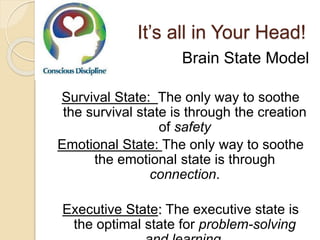 It’s all in Your Head!
Brain State Model
Survival State: The only way to soothe
the survival state is through the creation
of safety
Emotional State: The only way to soothe
the emotional state is through
connection.
Executive State: The executive state is
the optimal state for problem-solving
 