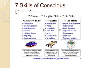 7 Skills of Conscious
Discipline
 
