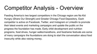 Feed Compititor Feeding America | PPTX