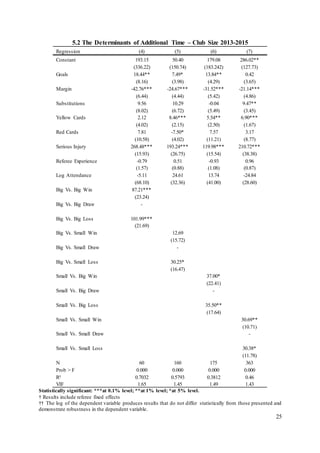 25
5.2 The Determinants of Additional Time – Club Size 2013-2015
Regression (4) (5) (6) (7)
Constant 193.15 50.40 179.08 286.02**
(336.22) (150.74) (183.242) (127.73)
Goals 18.44** 7.49* 13.84** 0.42
(8.16) (3.98) (4.29) (3.65)
Margin -42.76*** -24.67*** -31.52*** -21.14***
(6.44) (4.44) (5.42) (4.86)
Substitutions 9.56 10.29 -0.04 9.47**
(8.02) (6.72) (5.49) (3.45)
Yellow Cards 2.12 8.46*** 5.54** 6.90***
(4.02) (2.15) (2.50) (1.67)
Red Cards 7.81 -7.50* 7.57 3.17
(10.58) (4.02) (11.21) (8.77)
Serious Injury 268.48*** 193.24*** 119.98*** 210.72***
(15.93) (26.75) (15.54) (38.38)
Referee Experience -0.79 0.51 -0.93 0.96
(1.57) (0.88) (1.08) (0.87)
Log Attendance -5.11 24.61 13.74 -24.84
(68.10) (32.36) (41.00) (28.60)
Big Vs. Big Win 87.21***
(23.24)
Big Vs. Big Draw -
Big Vs. Big Loss 101.99***
(21.69)
Big Vs. Small Win 12.69
(15.72)
Big Vs. Small Draw -
Big Vs. Small Loss 30.25*
(16.47)
Small Vs. Big Win 37.00*
(22.41)
Small Vs. Big Draw -
Small Vs. Big Loss 35.50**
(17.64)
Small Vs. Small Win 30.69**
(10.71)
Small Vs. Small Draw -
Small Vs. Small Loss 30.38*
(11.78)
N 60 160 175 363
Prob > F 0.000 0.000 0.000 0.000
R² 0.7032 0.5793 0.3812 0.46
VIF 1.65 1.45 1.49 1.43
Statistically significant: ***at 0.1% level; **at 1% level; *at 5% level.
† Results include referee fixed effects
†† The log of the dependent variable produces results that do not differ statistically from those presented and
demonstrate robustness in the dependent variable.
 
