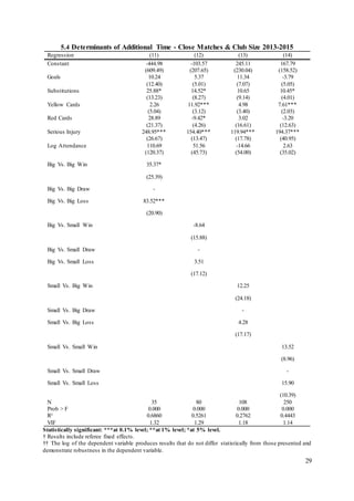 29
5.4 Determinants of Additional Time - Close Matches & Club Size 2013-2015
Regression (11) (12) (13) (14)
Constant -444.98 -103.57 245.11 167.79
(609.49) (207.65) (230.04) (158.52)
Goals 10.24 5.37 11.34 -3.79
(12.40) (5.01) (7.07) (5.05)
Substitutions 25.88* 14.52* 10.65 10.45*
(13.23) (8.27) (9.14) (4.01)
Yellow Cards 2.26 11.92*** 4.98 7.61***
(5.04) (3.12) (3.40) (2.03)
Red Cards 28.89 -9.42* 3.02 -3.20
(21.37) (4.26) (16.61) (12.63)
Serious Injury 248.95*** 154.40*** 119.94*** 194.37***
(26.67) (13.47) (17.78) (40.95)
Log Attendance 110.69 51.56 -14.66 2.63
(120.37) (45.73) (54.00) (35.02)
Big Vs. Big Win 35.37*
(25.39)
Big Vs. Big Draw -
Big Vs. Big Loss 83.52***
(20.90)
Big Vs. Small Win -8.64
(15.88)
Big Vs. Small Draw -
Big Vs. Small Loss 3.51
(17.12)
Small Vs. Big Win 12.25
(24.18)
Small Vs. Big Draw -
Small Vs. Big Loss 4.28
(17.17)
Small Vs. Small Win 13.52
(8.96)
Small Vs. Small Draw -
Small Vs. Small Loss 15.90
(10.39)
N 35 80 108 250
Prob > F 0.000 0.000 0.000 0.000
R² 0.6860 0.5261 0.2762 0.4443
VIF 1.32 1.29 1.18 1.14
Statistically significant: ***at 0.1% level; **at 1% level; *at 5% level.
† Results include referee fixed effects.
†† The log of the dependent variable produces results that do not differ statistically from those presented and
demonstrate robustness in the dependent variable.
 