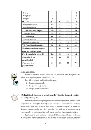 Istorie - - - 1-2 
Geografie - - - 1-2 
Religie* 1 1 1 1 
IV. Arte 2-3 2-3 2-3 2-3 
Educaţie muzicală 1-2 1-2 1-2 1-2 
Educaţie plastică 1-2 1-2 1-2 1-2 
V. Educaţie fizică şi sport 2-3 2-3 2-3 2-3 
Educaţie fizică 2-3 2-3 2-3 2-3 
VI. Tehnologii 1-2 1-2 1-2 1-2 
Abilităţi practice 1-2 1-2 - - 
Educaţie tehnologică - - 1-2 1-2 
VII. Consiliere şi orientare 0-1 0-1 0-1 0-1 
Numărul total de ore alocate 
pentru trunchiul comun 
14 
17 17 18 20 
Curriculum la decizia şcolii 1-3 1-3 1-4 1-4 
Nr. minim de ore 
18 18 19 21 
pe săptămână 
Nr. maxim de ore 
pe săptămână 
20 20 22 24 
Să ne reamintim... 
Limba şi literatura română ocupă un loc important între disciplinele din 
planul de învăţământ pentru clasele I – a IV-a. 
Funcţiile principale ale limbii române sunt: 
 funcţia instrumentală; 
 funcţia informaţională; 
 funcţia formativ-educativă. 
1.5. Tradiţional şi modern în metodica predării limbii şi literaturii române 
în învăţământul primar 
Viziunea curriculară impune proiectarea, în interacţiunea lor, a obiec tivelor 
conţinuturilor, activităţilor de învăţare şi a principiilor şi metodelor de evaluare, 
deschizând calea unei orientări mai bune a predării-învăţării, în raport cu 
formarea competenţelor de nivel superior, de aplicare a cunoştinţelor şi 
competenţelor în contexte noi de rezolvare de probleme (teoretice şi practice). 
Realizarea viziunii curriculare este posibilă în momentul în care profesorul 
de învăţământ primar demonstrează flexibilitate şi deschidere spre nou, adaptare 
 