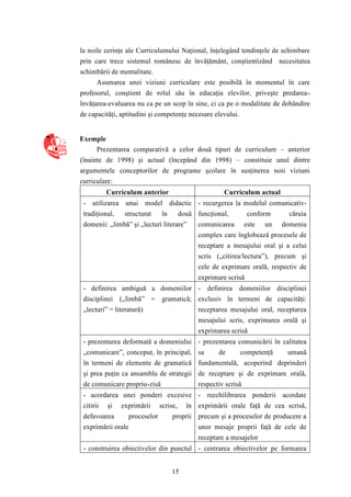 la noile cerinţe ale Curriculumului Naţional, înţelegând tendinţele de schimbare 
prin care trece sistemul românesc de învăţământ, conştientizând necesitatea 
schimbării de mentalitate. 
Asumarea unei viziuni curriculare este posibilă în momentul în care 
profesorul, conştient de rolul său în educaţia elevilor, priveşte predarea-învăţarea- 
evaluarea nu ca pe un scop în sine, ci ca pe o modalitate de dobândire 
de capacităţi, aptitudini şi competenţe necesare elevului. 
15 
Exemple 
Prezentarea comparativă a celor două tipuri de curriculum – anterior 
(înainte de 1998) şi actual (începând din 1998) – constituie unul dintre 
argumentele conceptorilor de programe şcolare în susţinerea noii viziuni 
curriculare: 
Curriculum anterior Curriculum actual 
- utilizarea unui model didactic 
tradiţional, structurat în două 
domenii: „limbă” şi „lecturi literare” 
- recurgerea la modelul comunicativ-funcţional, 
conform căruia 
comunicarea este un domeniu 
complex care înglobează procesele de 
receptare a mesajului oral şi a celui 
scris („citirea/lectura”), precum şi 
cele de exprimare orală, respectiv de 
exprimare scrisă 
- definirea ambiguă a domeniilor 
disciplinei („limbă” = gramatică; 
„lecturi” = literatură) 
- definirea domeniilor disciplinei 
exclusiv în termeni de capacităţi: 
receptarea mesajului oral, receptarea 
mesajului scris, exprimarea orală şi 
exprimarea scrisă 
- prezentarea deformată a domeniului 
„comunicare”, conceput, în principal, 
în termeni de elemente de gramatică 
şi prea puţin ca ansamblu de strategii 
de comunicare propriu-zisă 
- prezentarea comunicării în calitatea 
sa de competenţă umană 
fundamentală, acoperind deprinderi 
de receptare şi de exprimare orală, 
respectiv scrisă 
- acordarea unei ponderi excesive 
citirii şi exprimării scrise, în 
defavoarea proceselor proprii 
exprimării orale 
- reechilibrarea ponderii acordate 
exprimării orale faţă de cea scrisă, 
precum şi a proceselor de producere a 
unor mesaje proprii faţă de cele de 
receptare a mesajelor 
- construirea obiectivelor din punctul - centrarea obiectivelor pe formarea 
 