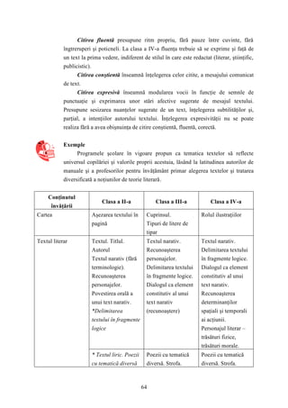 Citirea fluentă presupune ritm propriu, fără pauze între cuvinte, fără 
îngtreruperi şi poticneli. La clasa a IV-a fluenţa trebuie să se exprime şi faţă de 
un text la prima vedere, indiferent de stilul în care este redactat (literar, ştiinţific, 
publicistic). 
Citirea conştientă înseamnă înţelegerea celor citite, a mesajului comunicat 
64 
de text. 
Citirea expresivă înseamnă modularea vocii în funcţie de semnle de 
punctuaţie şi exprimarea unor stări afective sugerate de mesajul textului. 
Presupune sesizarea nuanţelor sugerate de un text, înţelegerea subtilităţilor şi, 
parţial, a intenţiilor autorului textului. Înţelegerea expresivităţii nu se poate 
realiza fără a avea obişnuinţa de citire conştientă, fluentă, corectă. 
Exemple 
Programele şcolare în vigoare propun ca tematica textelor să reflecte 
universul copilăriei şi valorile proprii acestuia, lăsând la latitudinea autorilor de 
manuale şi a profesorilor pentru învăţământ primar alegerea textelor şi tratarea 
diversificată a noţiunilor de teorie literară. 
Conţinutul 
învăţării 
Clasa a II-a Clasa a III-a Clasa a IV-a 
Cartea Aşezarea textului în 
pagină 
Cuprinsul. 
Tipuri de litere de 
tipar 
Rolul ilustraţiilor 
Textul. Titlul. 
Autorul 
Textul narativ (fără 
terminologie). 
Recunoaşterea 
personajelor. 
Povestirea orală a 
unui text narativ. 
*Delimitarea 
textului în fragmente 
logice 
Textul narativ. 
Recunoaşterea 
personajelor. 
Delimitarea textului 
în fragmente logice. 
Dialogul ca element 
constitutiv al unui 
text narativ 
(recunoaştere) 
Textul narativ. 
Delimitarea textului 
în fragmente logice. 
Dialogul ca element 
constitutiv al unui 
text narativ. 
Recunoaşterea 
determinanţilor 
spaţiali şi temporali 
ai acţiunii. 
Personajul literar – 
trăsături fizice, 
trăsături morale. 
Textul literar 
* Textul liric. Poezii 
cu tematică diversă 
Poezii cu tematică 
diversă. Strofa. 
Poezii cu tematică 
diversă. Strofa. 
 