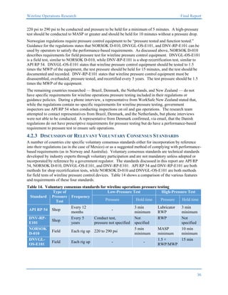 Operations Research Final Project 779aawireline operation research final report.pdf