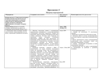 37
Приложение: C
Матрица мероприятий
1.Мероприятия Содержание деятельности Даты начала и
завершения
Комментарии (если есть), результаты
Конкретная цель 1: Укрепление потенциала
региональных/местных институтов для
содействия инициативам по снижению
уровня бедности в Ферганской долине,
которые являются устойчивыми,
эффективными и учитывают гендерные
аспекты.
Ожидаемый результат 1.1 Усиленный
потенциал органов власти на местах для
поддержания предоставления базовых услуг
Апрель 2009 -
Декабрь 2011
1.1: Проведение оценки потенциала органов
власти на местах в предоставлении услуг на
местах и определение потребностей на местах.
1. Обсудить результаты оценки с региональным
правительством (хокимиятом) и негосударственными
учреждениями: Подготовка технического задания для
проведения оценки потенциала; Предварительный обзор
учебных материалов; Изучение опыта Казахстана по
проведению оценки потенциала; Составление
обновленного графика для всей деятельности по
проведению оценки потенциала; Подготовка основы для
взаимодействия с Министерством экономики и другими
вовлеченными сторонами на местном уровне;
Организация 2-х семинаров (первый – по целям оценки,
второй – по адаптации вопросов, касающихся местной
специфики).
2. Разработать вопросник совместно с RBEC и
распространить его среди ключевых вовлеченных
сторон для заполнения: Начать сбор предложений по
структуре вопросника и тому, какую информацию
необходимо получить в результате проведения оценки
потенциала; Организовать выездной семинар для
составления вопросника, и принять решение касательно
выборки; Перевести вопросник на русский и узбекский
языки и распечатать копии; Апробировать вопросник на
деле (в Фергане, Намангане, Андижане, Карши,
Каракалпакстане)
3. Проанализировать вопросники: Сформировать
фокусные группы; Провести дальнейшую работу по
итогам проведенных опросов, а также дискуссий в
составе фокусных групп на основании предварительно
полученных результатов; Проконсультироваться со
Апрель 2009
Апрель – Июнь 2009
Июль 2009
1.ТЗ для проведения оценки
2. Семинар для презентации ТЗ вовлеченным
сторонам
3. Вопросник и руководства по фокусным группам
4. Проведена работа на местах, проанализированы
результаты опросов и дискуссий в составе фокусных
групп
5. Проект аналитического отчета с рекомендациями
распространен среди вовлеченных сторон для
получения комментариев и отзывов
6. Семинар - рекомендации согласованы со всеми
вовлеченными сторонами
7. Окончательный отчет об оценке и рекомендации
по реагированию на проблемы с развитием
потенциала
 