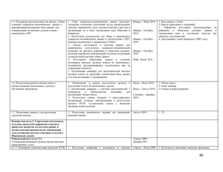 40
1.5: Поддержка органов власти на местах в сборе
и анализе социально-экономических данных и
формировании/поддержке базы данных для
планирования на местном уровне, а также
мониторинга ЦРТ.
1. Сбор социально-экономических данных (включая:
гендерные отношения, разделение труда, распределение
доходов; неравенство; роль частного сектора и другие) и
организация их в виде электронных карт (Фергана и
Наманган).
2. Подготовка руководства для сбора и мониторинга
социально-экономических данных в соответствии с ЦРТ
(базовые индикаторы и индикаторы СПБН).
3. Анализ доступности и качества данных для
мониторинга результатов социально-экономической
политики на местном, районном и областном уровнях,
включая выработку рекомендаций по реструктуризации
существующей системы сбора данных.
4. Регулярное обновление данных и усиление
потенциала местных органов власти по мониторингу
воздействия предпринимаемых политических мер на
сокращение бедности.
5. Организация семинара для представителей местных
органов власти по настройке электронной базы данных
и ее использованию и поддержанию.
Январь – Март2010
Январь – Октябрь
2010
Январь – Октябрь
2010
Январь – Октябрь
2010
Май– Июнь 2010
1. База данных в Excel
2. Карты (заполнены в Андижане)
3. Обработка регулярно представляемых на
районном и областном уровнях данных в
электронном виде и улучшение доступа для
обычных пользователей
4. Два семинара (один проведен в 2009 году)
1.6: Подготовка краткого обзора опыта и
распространение извлеченных уроков и
обучающих материалов.
1. Мониторинг и оценка результатов проекта и
подготовка отчета об извлеченных уроках
2. Организация семинара с участием представителей 3
хокимиятов и Министерства экономики для
презентации обзора опыта.
3. Подготовка списка доноров и международных
организаций, которые заинтересованы в результатах
проекта ПУЖ. Согласование списка с местными
органами власти региона.
Июнь – Июль 2010
Июль – Август2010
Сентябрь – Декабрь
2010
1. Обзор опыта
2. Один семинар
3. Список распространения
1.7: Проведение оценки и осуществление
стратегии выхода.
1. Подготовка технического задания для проведения
внешней оценки
Август2010 1. ТЗ
Конкретная цель 2: Укрепление потенциала
сельских махаллей в принятии участия в
процессах развития на местном уровне и
осуществления инициатив по самопомощи
для улучшения доступа к базовым услугам в
Ферганской долине
Ожидаемый результат 2.1:
Усовершенствованный уровень предоставления
общественных услуг
Апрель 2009 –
Декабрь 2011
2.1.1: Посещение существующих проектов ПУЖ 1. Получение одобрения и поддержки со стороны Апрель – Июнь 2009 1. [4] встречи с местными властями проведено.
 