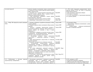 41
на уровне махаллей. местных властей на проведение оценки существующих
59 проектов ПУЖ на уровне махаллей целевых районов
Фазы I проекта ПУЖ.
2. Посещение мест и распространение вопросника среди
махаллей целевых районов Фазы I проекта ПУЖ и
Ресурсных центров Фонда Махалля.
3. Сбор вопросников, обобщение и анализ данных,
предоставленных махаллями.
4. Посещение махаллей проекта ПУЖ (AP 2003).
5. Финализация и презентация отчета об оценке.
Май2009
Май2009
Май2009
Июнь 2009
2. [59] копий вопросника распространено среди
махаллей проекта ПУЖ (AP 2003) и Ресурсных
центров Фонда Махалля.
3. [59] заполненных вопросников собрано
4. [53] махалли посещены
5. [1] отчет подготовлен и 4 презентации проведены
в 4-х целевых районах.
2.1.2: Отбор 200 махаллей согласно критериев
ПУЖ
1. Оказание содействие в разработке критериев и отборе
целевых районов.
2. Разработка формы заявки и критериев отбора целевых
махаллей.
3. Встречи с хокимами, заместителями хокимов и
руководители районных филиалов Фонда Махалля в 5
целевых районах для введения в цели и задачи
Компонента 2.
4. Проведение 5 семинаров для местных органов власти,
потенциальных организаций-партнеров, партнеров и
махаллей с целью введения в проект ПУЖ.
5. Организация процесса отбора посредством
деятельности 5 отборочных комиссий в целевых
районах.
6. Наем Международного консультанта по вопросам
развития махаллей.
7. Посещение предварительно отобранных махаллей.
8. Осуществление экспресс-оценки социально-
экономической ситуации в отобранных махаллях и
сравнение данных с данными, полученными от местных
властей.
9. На основе информации, собранной совместно с
региональными и местными властями и Фондом
Махалля – согласование и завершение отбора целевых
махаллей для инициатив проекта на основе полученной
информации и посещений мест.
10. Подготовка и представление окончательного списка
отобранных махаллей в местные органы власти
областного и районного уровней.
Апрель 2009
Апрель 2009
Апрель 2009
Апрель 2009
Май2009
Сентябрь 2009
Май2009
Май2009
Май2009 – Март
2010
Май– Март2011
1. [2] критерия отбора
2. Определенные социально-экономические данные
для 200 махаллей
3. Экспресс-оценка социально-экономической
ситуации в отобранных махаллях
2.1.3: Мобилизация и обучение махаллей
стратегическому планированию.
1. Организация и проведение 5 семинаров по вопросам
локализации ЦРТ и разработки ПРМ для
представителей местной власти (хокимият, районные
государственные структуры, председатели махалли в
Май2009 1. [50] семинаров по ЦРТ
2. раздаточные материалы семинаров
3. [200] ресурсных карт махаллей (оцифрованных)
4. Конкретный пакет по социальной мобилизации
 