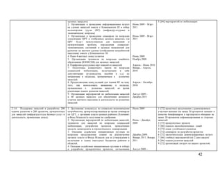 42
целевых махаллях)
2. Организация и проведение информационных встреч
на уровне махаллей вместе с Компонентом III и отбор
волонтерских групп (ИГ) (инфраструктурные и
экономические вопросы)
3. Организация и проведение семинаров по вопросам
локализации ЦРТ в отобранных целевых махаллях, где
ЦРТ будут использоваться для выявления и
приоритезации проблем, определения социально-
экономических состояний и целевых показателей для
развития на местном уровне (отображение потребностей
населения) вместе с Компонентом III
4. Наем 4 местных консультантов
5. Организация тренингов по вопросам семейного
образования (ЮНИСЕФ) для целевых махаллей.
6. Оцифровка ресурсных карт каждой из махаллей.
7. Подготовка конкретного пакета по вопросам
социальной мобилизации, включающим в себя
документацию (руководства, пособия и т.д.) по
механизмам и подходам, применяемым к развитию
махаллей.
8. Предоставление консультаций для членов ИГ на тему
того, как использовать механизмы и подходы,
применяемые к развитию махаллей, во время
реализации планов развития махаллей.
9. Организация мероприятий по мобилизации махаллей
в 66 целевых махаллях для обеспечения активного
участия местного населения в деятельности по развитию
махаллей.
Июнь 2009 – Март
2011
Июнь 2009 – Март
2011
Июнь 2009
Ноябрь 2009
Апрель – Июнь 2010
Январь – Апрель
2010
Апрель – Октябрь
2010
Август2009 –
Декабрь 2011
5. [66] мероприятий по мобилизации
2.1.4: Поддержка махаллей в разработке 200
планов развития и 200 проектов, приоритетных
для махаллей (инфраструктура базовых услуг и
деятельность, приносящая доход).
1. Достижение консенсуса по социально-экономическим
потребностям, приоритезированным во время семинаров
по ЦРТ, с органами власти целевых районов (Хокимият
и Фонд Махалля) и получение их одобрения.
2. Организация мероприятий по мобилизации махаллей,
тренингов для махаллей по вопросам социальной
мобилизации, разработки проектов, привлечению
средств, мониторинга и стратегического планирования.
3. Оказание содействия инициативным группам по
вопросам представления планов на рассмотрение
органов власти и Фонда Махалля для их утверждения и
включения в планы ежегодных бюджетов районов и
областей.
4. Оказание содействия инициативным группам в отборе
и разработке приоритетных проектов, согласование
Июнь 2009
Июнь – Декабрь
2009
Декабрь 2009,
Январь 2011, Январь
2011
Август2009 –
1. [72] проектных предложения с равноправным
участием женщин (не менее 30 процентов женщин в
качестве бенефициаров и партнеров) и обещание не
менее 20 процентов софинансирования со стороны
махаллей
2. [72] приоритетных проекта
3. [66] списков малообеспеченных семей
4. [72] плана устойчивого развития
5. [72] семинаров по разработкепроектов
6. [72] заключительных демонстрационных встреч
7. [66] учебных мероприятий (по 2 дня каждое)
8. [66] планов развития махаллей
9. [72] презентаций (встреч по защите проектов)
 