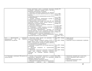 43
вклада вовлеченных сторон и подписание проектных
соглашений с махаллями, органами власти и другими
партнерами (трехсторонние соглашения)
5. Проведение презентации приоритетов для махаллей
во время встреч на уровне махаллей (встречи по защите
проектов).
6. Презентация проектов инициативными группа в ПУЖ
для финансирования.
7. Оказание содействия инициативным группам в
разработке планов устойчивого развития.
8. Предоставление консультаций для членов ИГ для
обеспечения активного участия женщин махаллей в
мероприятиях по развитию махаллей.
9. Объявление тендеров и заключение контрактов со
строительными организациями.
10. Мониторинг и оценка процессов реализации и
результатов проектов на уровне махаллей.
11. Подготовка информационного документа по
пилотным махаллям, где будут определены социально-
экономическое данные (число малообеспеченных семей,
безработных, прямых и косвенных бенефициаров и т.д.).
12. Мониторинг и оценка социально-экономических
последствий проектов на уровне махаллей.
Декабрь 2011
Август2009 –
Декабрь 2011
Август2009 –
Декабрь 2011
Август2009 –
Декабрь 2011
Август2009 –
Декабрь 2011
Сентябрь 2009 –
Октябрь 2011
Сентябрь 2009 –
Октябрь 2011
Август2009 –
Ноябрь 2011
Август – Декабрь
2010, Май– Август
2011
2.1.5: Предоставление грантового
финансирования для 200 проектов,
приоритетных для махаллей
1. Подготовка планов закупок для реализации 72
проектов на уровне махаллей
2. Создание Местной тендерной комиссии (МТК) в
рамках проекта ПУЖ (в составе сотрудников проекта
ПУЖ и представителей хокимиятов целевых районов)
для отбора проектов на уровне махаллей.
3. Проведение заседаний МТК для изучения проектных
предложений.
4. Заключение контрактов со строительными
организациями
5. Определение, посредством проведения специальной
оценки, какое конкретно техническое содействие
необходимо для ускорения процессов развития
махаллей.
Июль 2009 – Ноябрь
2011
Июль 2009 – Ноябрь
2011
Июль 2009 – Ноябрь
2011
Июль 2009 – Ноябрь
2011
Июль 2009 – Ноябрь
2011
1. Планы закупок
2. [72] контракта
3. Оценочные отчеты по техническому содействию
2.1.6: Реализация и мониторинг 200 проектов на
уровне махаллей.
1. Оказание консультативной, экспертной и, в случае
необходимости, финансовой помощи для реализации
отобранных приоритетных проектов.
2. Разработка матрицы мониторинга проекта.
3. Обеспечение регулярных контактов с руководителями
махаллинских комитетов для обеспечения
Июль 2009 –
Декабрь 2011
1. Ежемесячное посещение мест и план отчета
2. План по мониторингу работ и оценке их
воздействия
3. Протоколы еженедельных встреч
4. Ежемесячные журналы
 